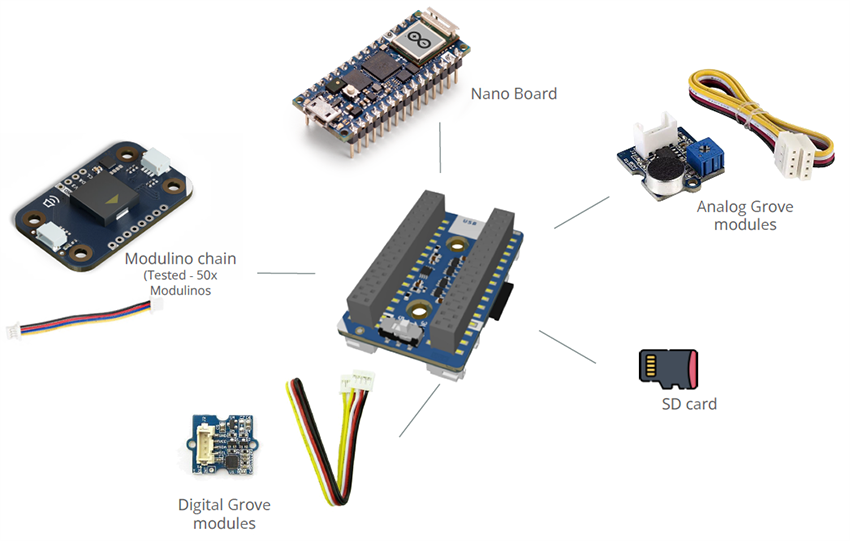 Arduino ABX00143带接头的Nano R4评估板